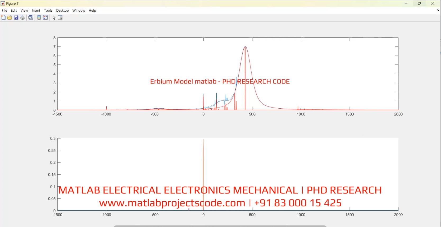 Erbium Model matlab - PHD RESEARCH CODE